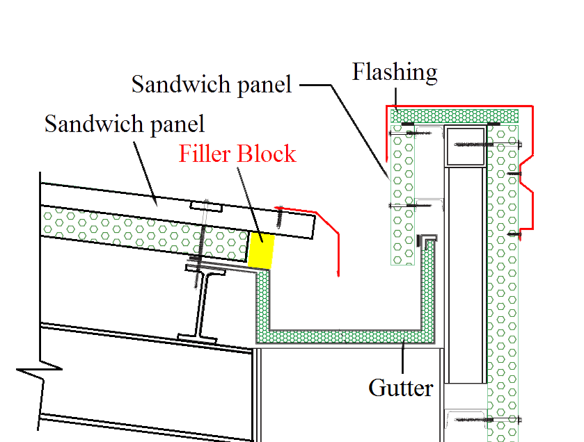 ویژگی های نصب فیلربلاک در مقطع آبرو :